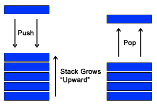 Stack Model Stack Model